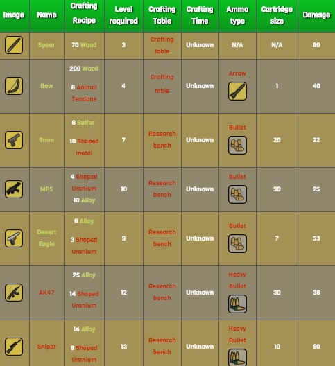 devast.io weapons stats